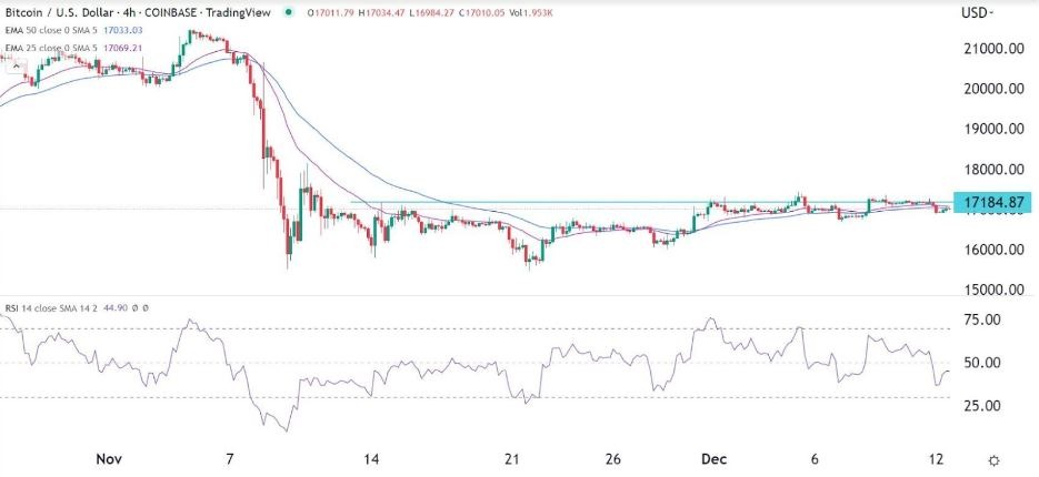 Señal Forex del BTC/USD