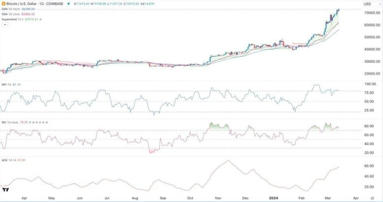 BTC/USD Hoy: Señal Forex 14/03 Gráfica | DailyForex.com