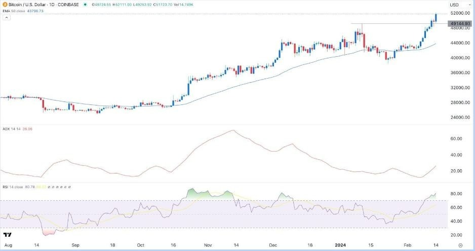 BTC/USD Hoy: Señal Forex 15/02 Gráfica | DailyForex.com