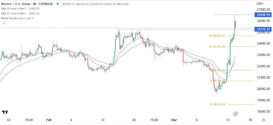 Señal Forex del BTC/USD
