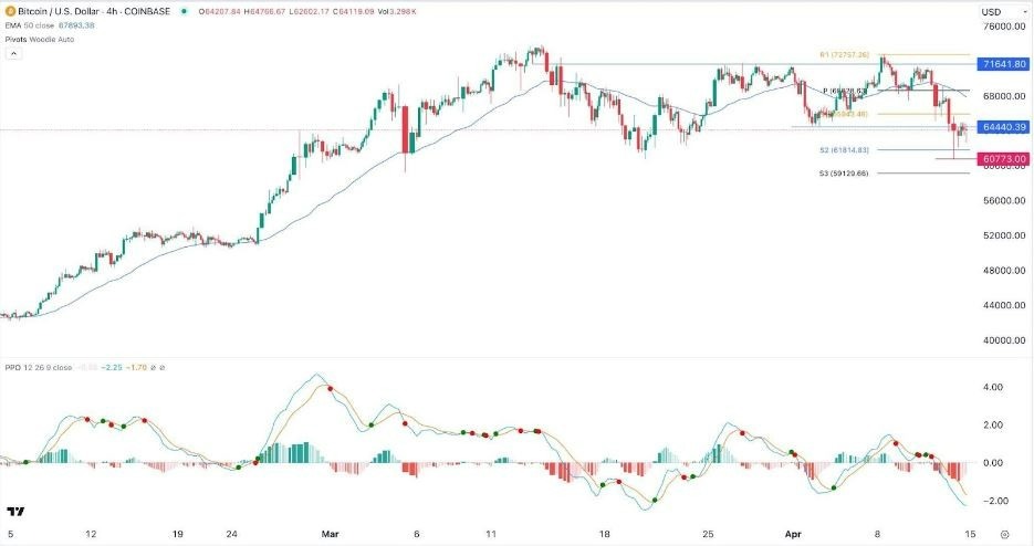 BTC/USD Hoy: Señal Forex 15/04 Gráfica | DailyForex.com BTC/USD Hoy: Señal Forex 15/04 Gráfica | DailyForex.com