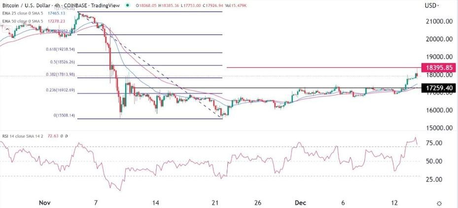 Señal Forex del BTC/USD Señal Forex del BTC/USD