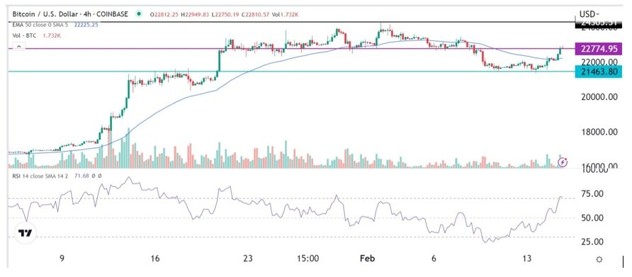Señal Forex del BTC/USD Señal Forex del BTC/USD