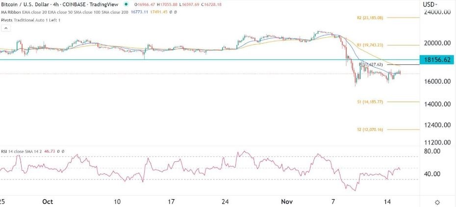 Señal Forex del BTC/USD Señal Forex del BTC/USD