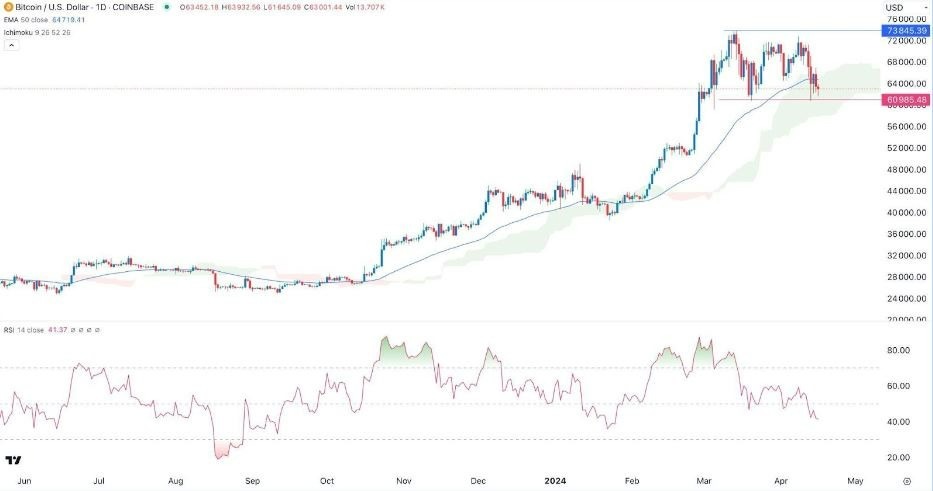 BTC/USD Hoy: Señal Forex 17/04 Gráfica | DailyForex.com