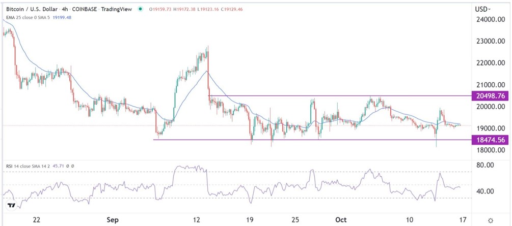 Señal Forex del BTC/USD Señal Forex del BTC/USD