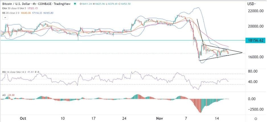 Señal Forex del BTC/USD Señal Forex del BTC/USD