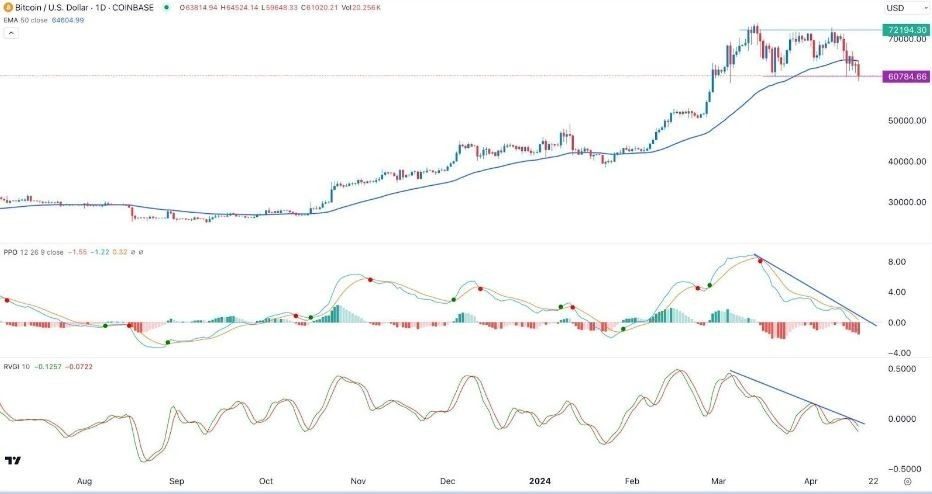 BTC/USD Hoy: Señal Forex 18/04 Gráfica | DailyForex.com