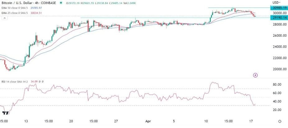 Gráfico de la Señal Forex BTC/USD