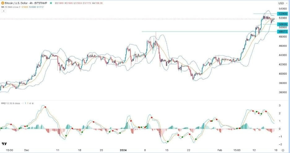 BTC/USD Hoy: Señal Forex 19/02 Gráfica | DailyForex.com