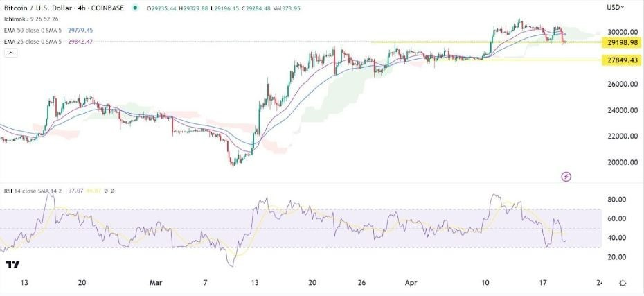 Gráfico de la Señal Forex BTC/USD