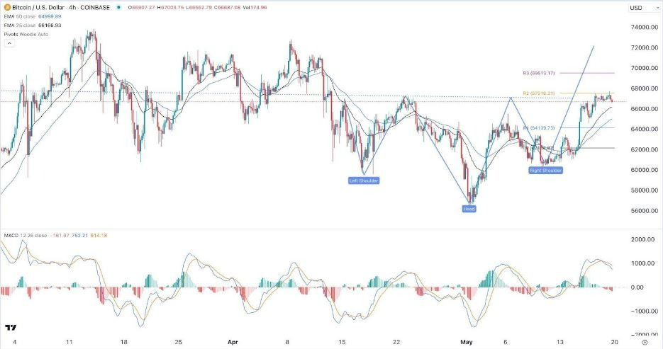 BTC/USD Hoy: Señal Forex 20/05 Gráfica | DailyForex.com BTC/USD Hoy: Señal Forex 20/05 Gráfica | DailyForex.com