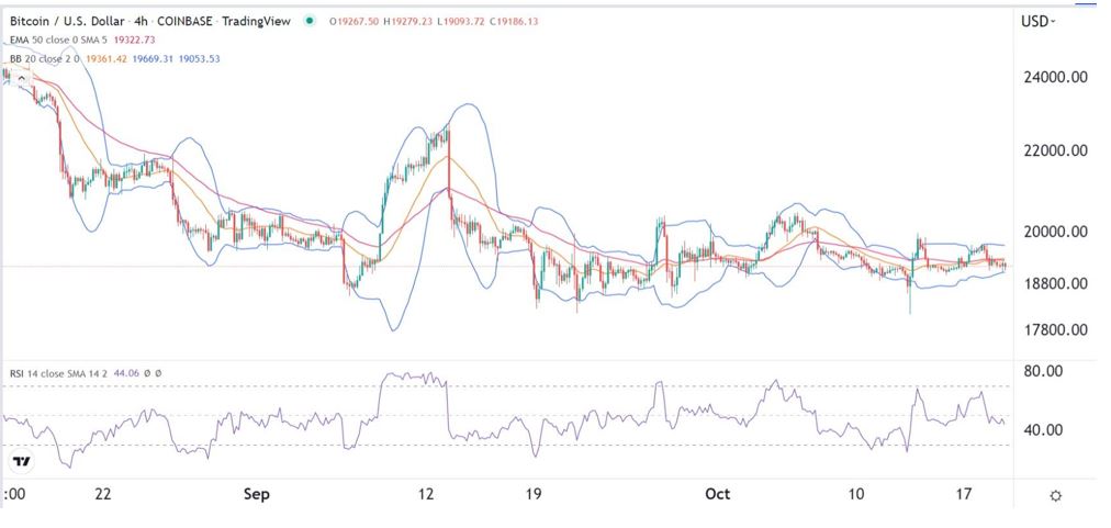 Señal Forex del BTC/USD Señal Forex del BTC/USD