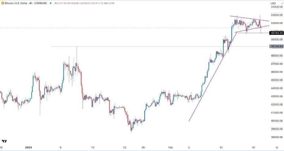 BTC/USD Hoy: Señal Forex 21/02 Gráfica | DailyForex.com