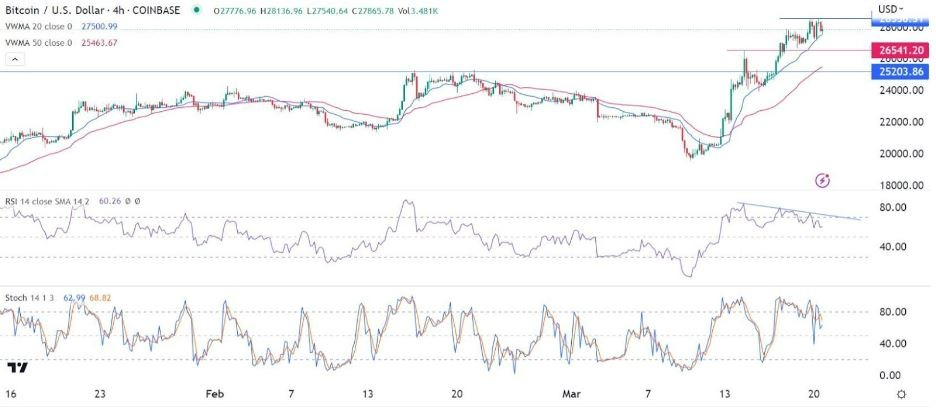 Señal Forex del par BTC/USD 21/03/2023 Señal Forex del par BTC/USD 21/03/2023