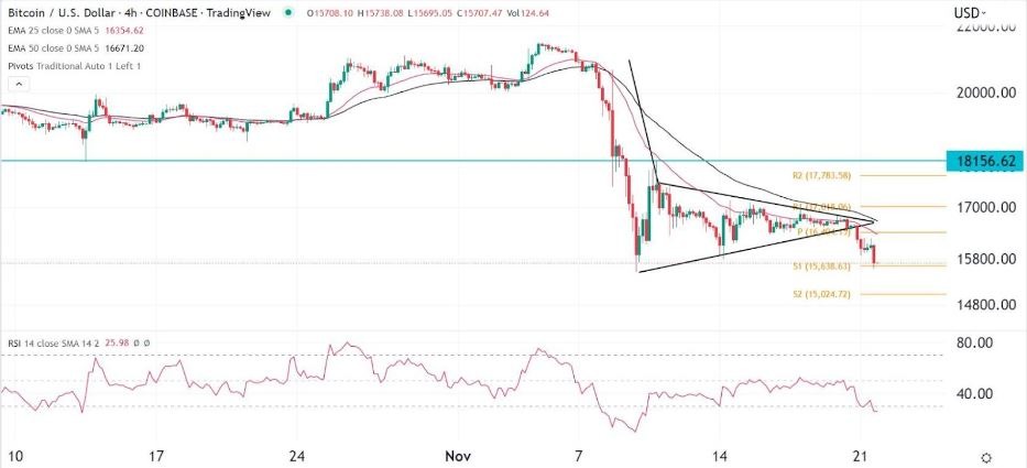 Señal Forex del BTC/USD
