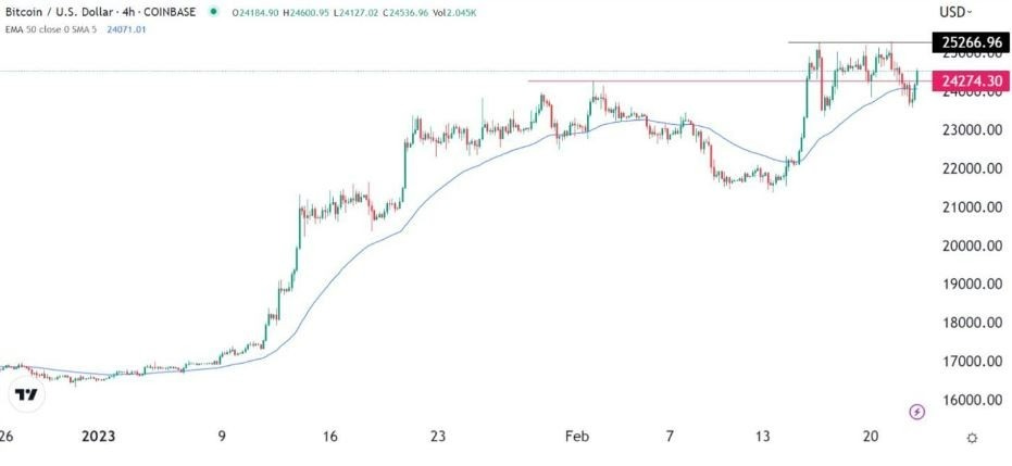 Señal Forex del BTC/USD Señal Forex del BTC/USD