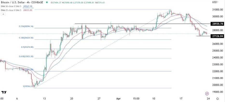 Gráfico de la Señal Forex BTC/USD Gráfico de la Señal Forex BTC/USD