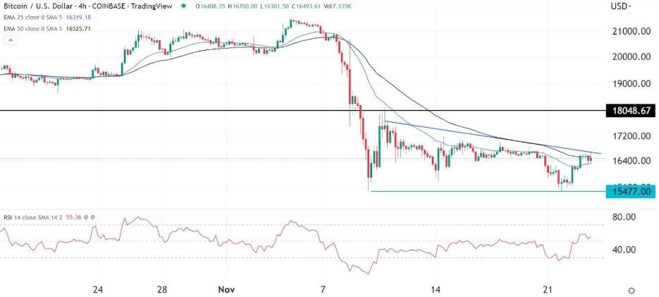 Señal Forex del BTC/USD