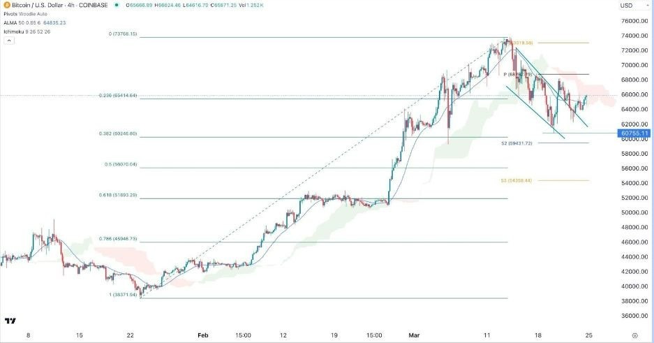 BTC/USD Hoy: Señal Forex 25/03 Gráfica | DailyForex.com BTC/USD Hoy: Señal Forex 25/03 Gráfica | DailyForex.com