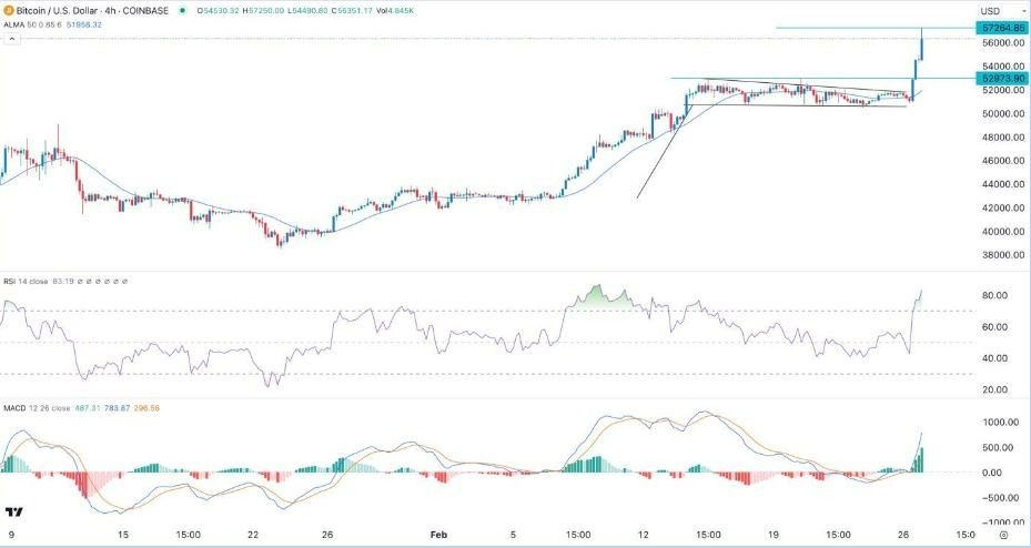 BTC/USD Hoy: Señal Forex 27/02 Gráfica | DailyForex.com