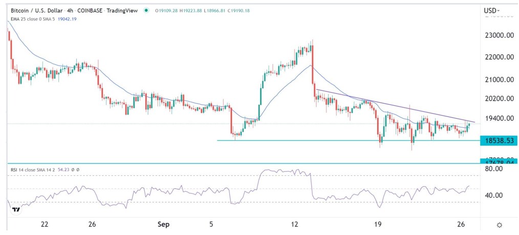 Señal Forex del BTC/USD Señal Forex del BTC/USD