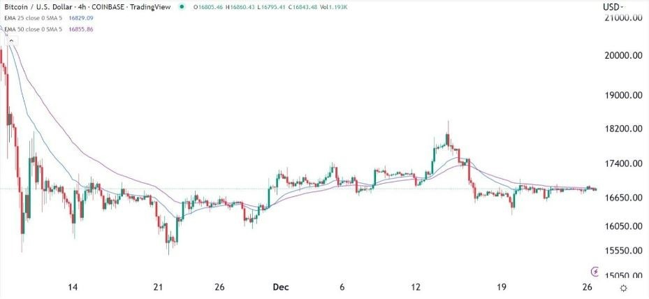 Señal Forex del BTC/USD Señal Forex del BTC/USD