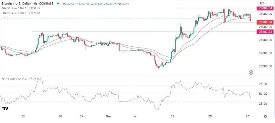 Señal Forex del BTC/USD Señal Forex del BTC/USD