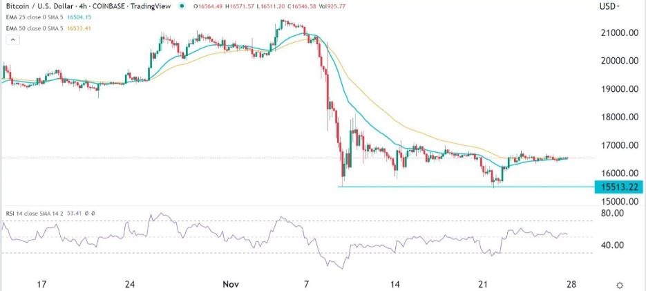 Señal Forex del BTC/USD Señal Forex del BTC/USD