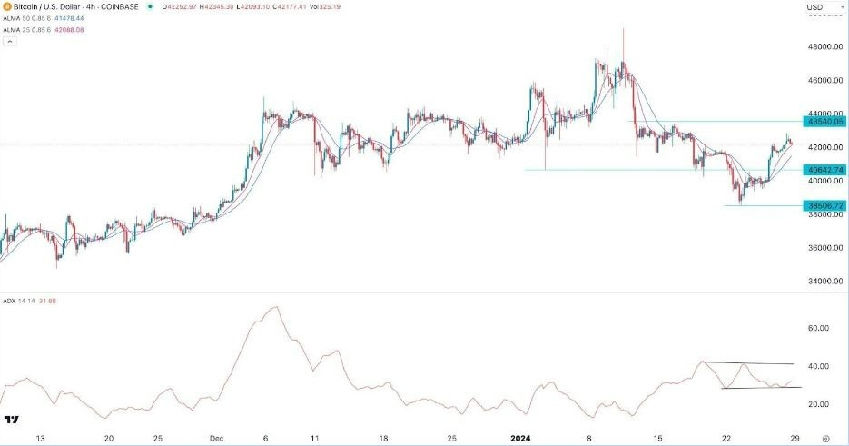 BTC/USD Hoy: Señal Forex 29/01 Gráfica | DailyForex.com