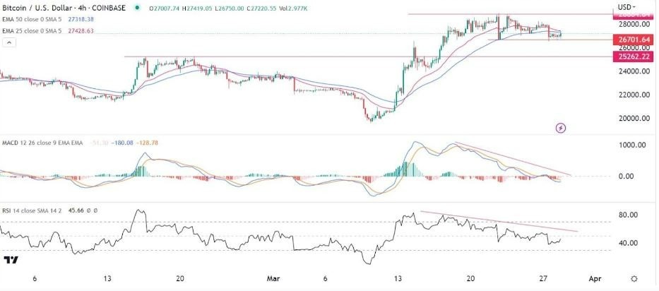 Señal Forex del BTC/USD Señal Forex del BTC/USD