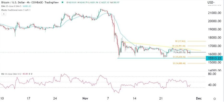 Señal Forex del BTC/USD Señal Forex del BTC/USD