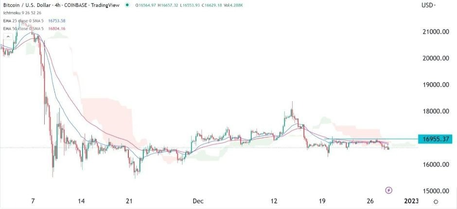 Señal Forex del BTC/USD Señal Forex del BTC/USD