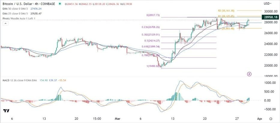 Gráfico de la Señal Forex BTC/USD Gráfico de la Señal Forex BTC/USD