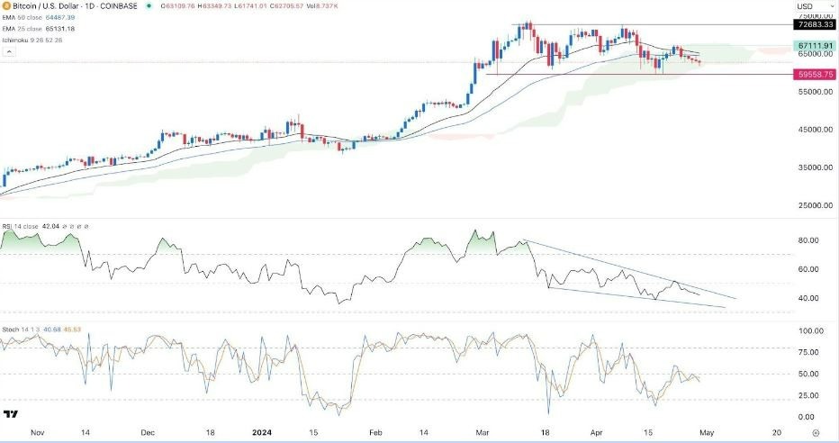 BTC/USD Hoy: Señal Forex 30/04 Gráfica | DailyForex.com