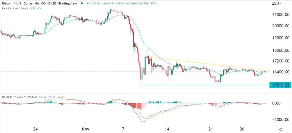 Señal Forex del BTC/USD Señal Forex del BTC/USD
