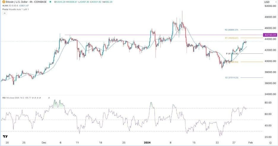 BTC/USD Hoy: Señal Forex 31/01 Gráfica | DailyForex.com