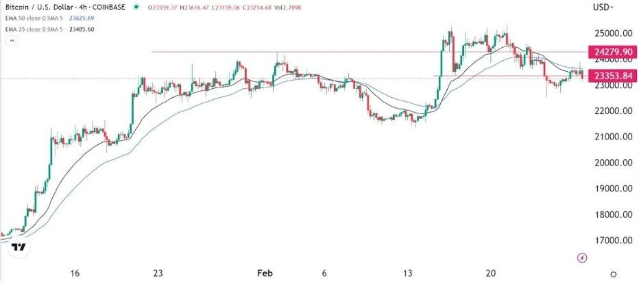 Señal Forex del BTC/USD Señal Forex del BTC/USD