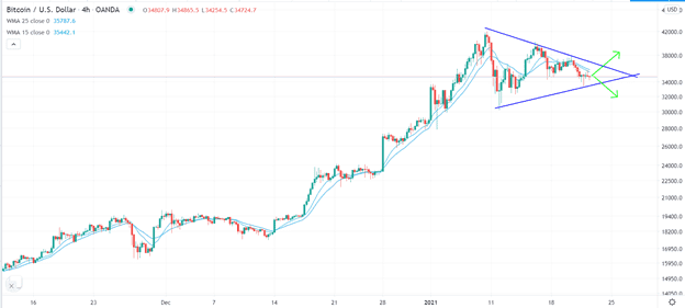 BUT/USD BTC/USD