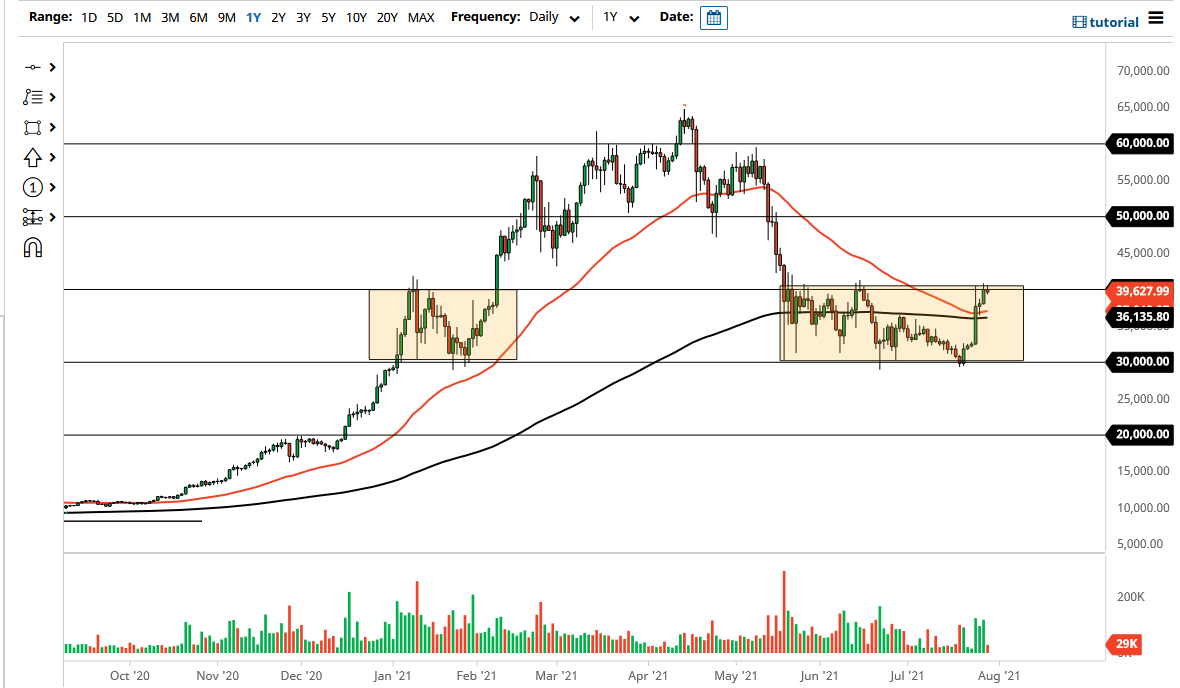 BTCUSD