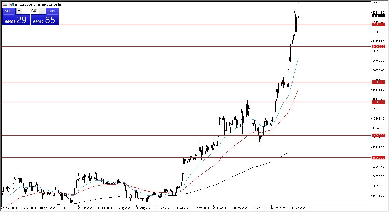 BTC/USD Forecast Today 08/03: Rising but Overbought (Graph)  BTC/USD Forecast Today 08/03: Rising but Overbought (Graph)