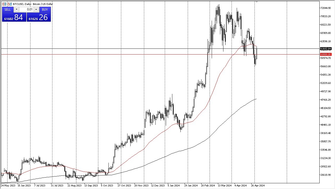 BTC/USD Signal Today 06/05: Buyers After a Big Dip (graph) BTC/USD Signal Today 06/05: Buyers After a Big Dip (graph)