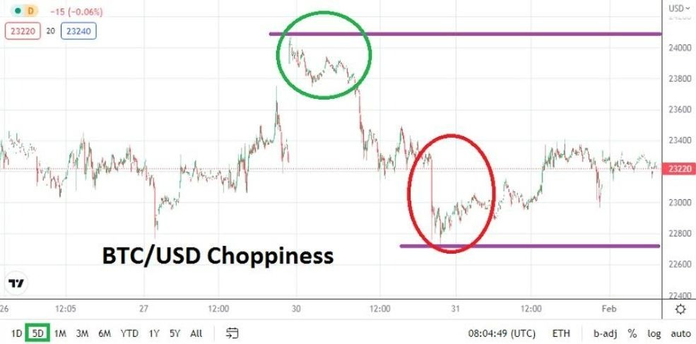 Análisis Técnico del BTC/USD