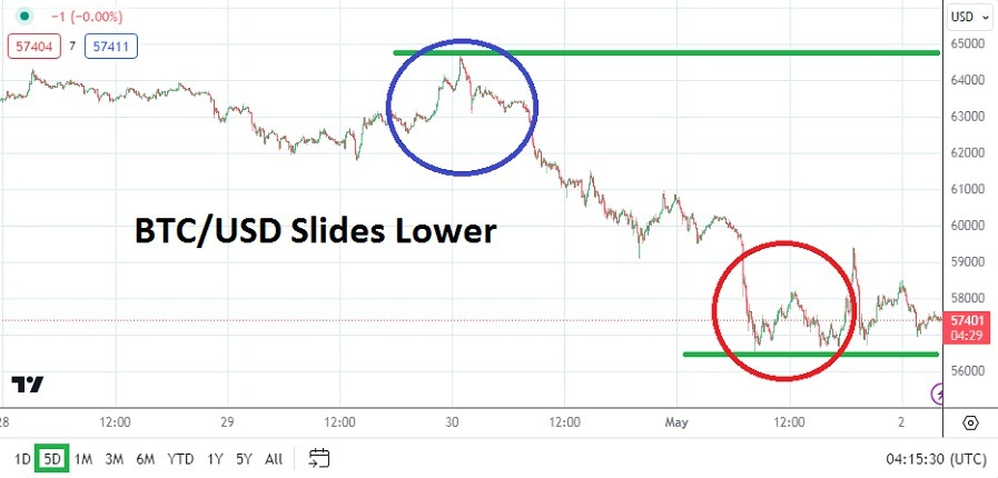 BTC/USD Hoy: Análisis Técnico 02/05 Gráfico | DailyForex.com BTC/USD Hoy: Análisis Técnico 02/05 Gráfico | DailyForex.com