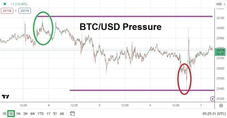 Gráfico del Análisis Técnico BTC/USD