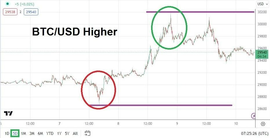 Gráfico del Análisis Técnico BTC/USD Gráfico del Análisis Técnico BTC/USD
