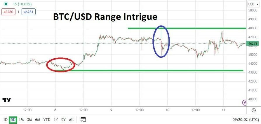 BTC/USD Gráfica Hoy Análisis 11/01 