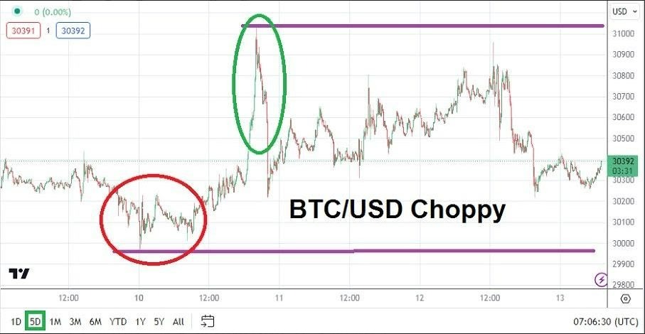 Gráfico del Análisis Técnico BTC/USD Gráfico del Análisis Técnico BTC/USD