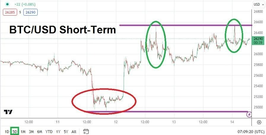 Gráfico del Análisis Técnico BTC/USD Gráfico del Análisis Técnico BTC/USD