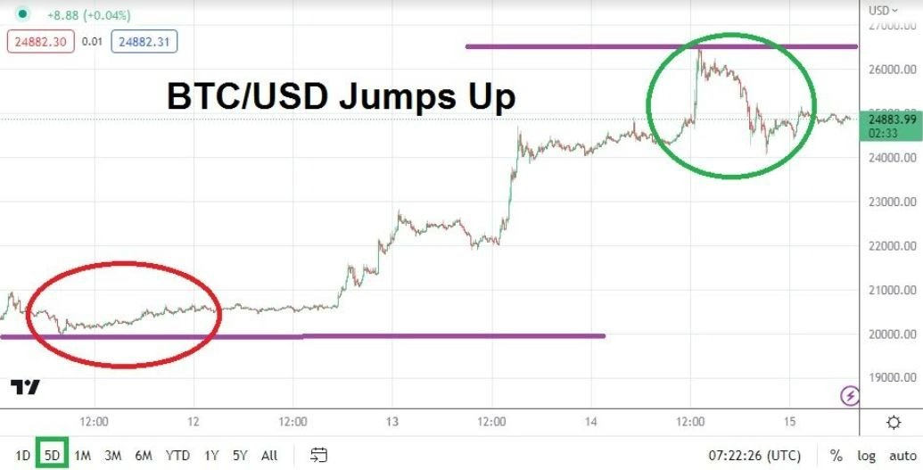 Gráfico del BTC/USD